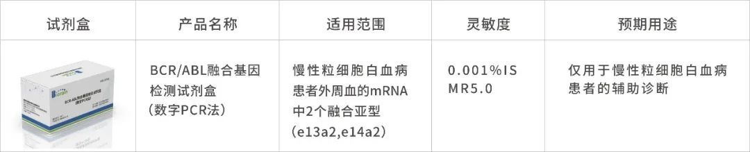 喜讯 l 博瑞生物与中南大学湘雅医院合作项目获2021年湖南省重点领域研发计划