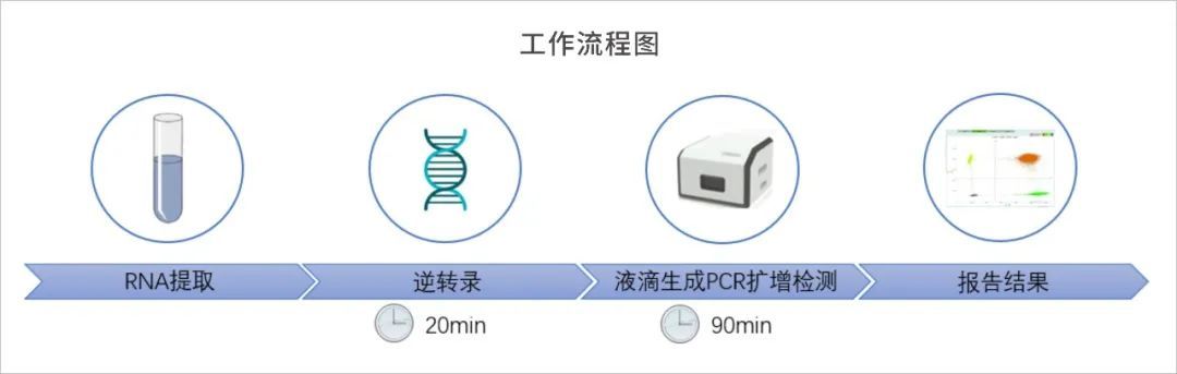 喜讯 l 博瑞生物与中南大学湘雅医院合作项目获2021年湖南省重点领域研发计划