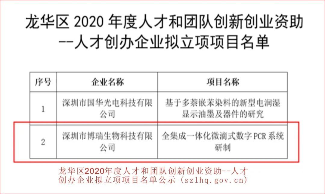 喜报 | 博瑞生物获深圳市龙华区2020年度人才和团队创新创业资助